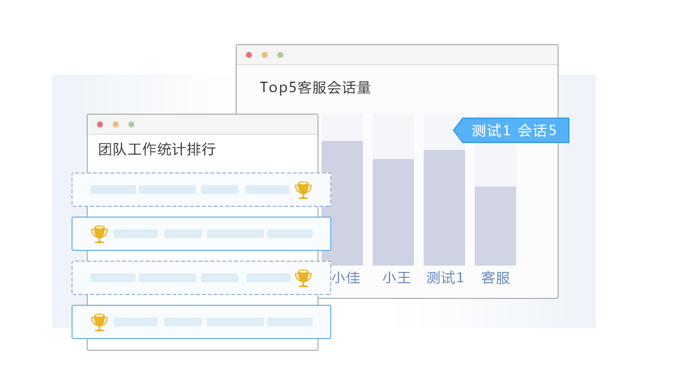 客服业绩一目了然