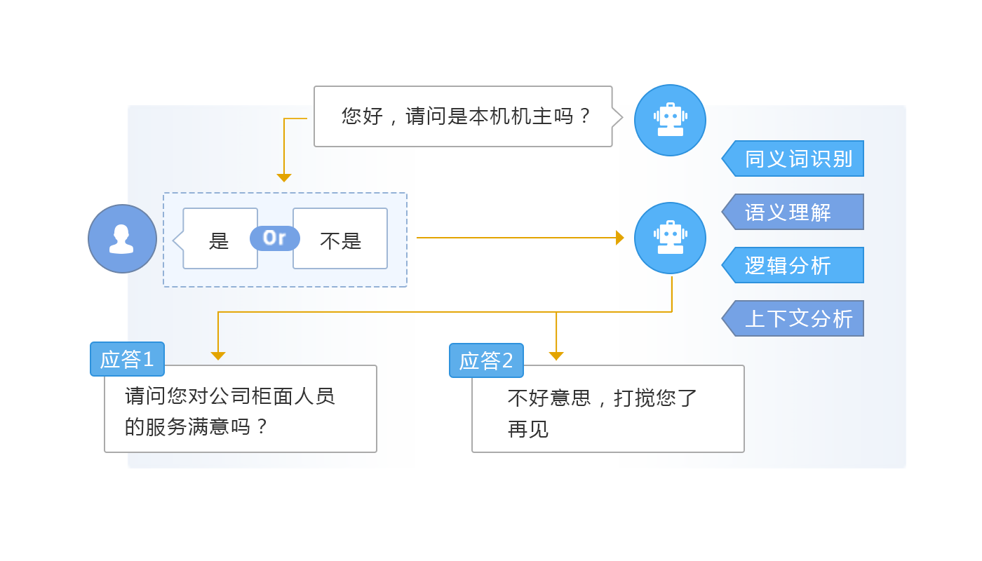 数据服务助力企业运营、业务流程优化